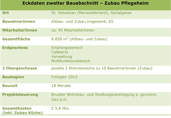 Pflegeheim-St.-Sebastian-zweiter-Bauabschnitt